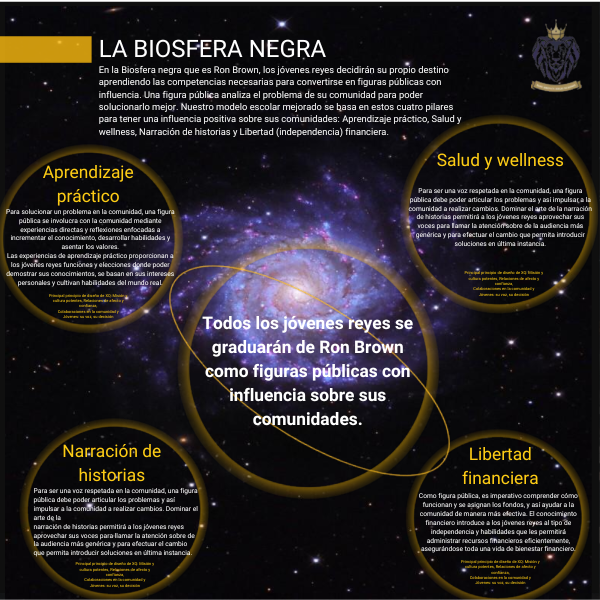 La Biosfera Negra | ES | XQ Institute 