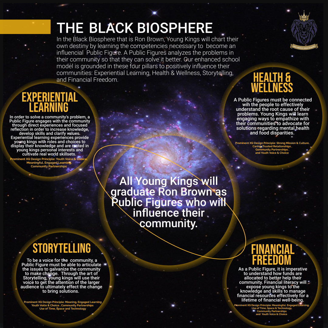 RB.BlackBiosphere | XQ Institute